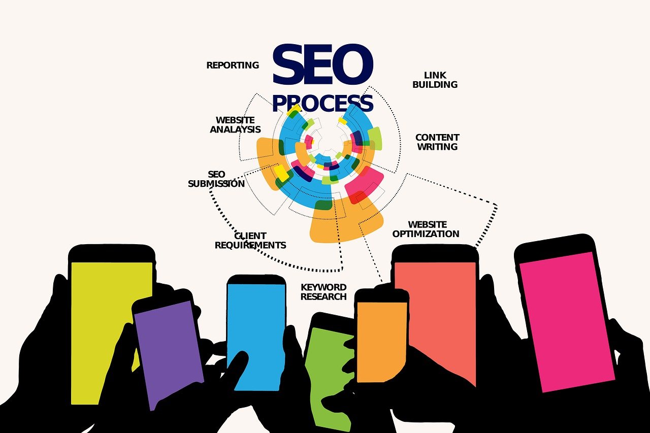 entdecken sie effektive content-marketing-strategien, um ihre zielgruppe gezielt anzusprechen, die markenbekanntheit zu steigern und nachhaltigen geschäftserfolg zu erzielen.